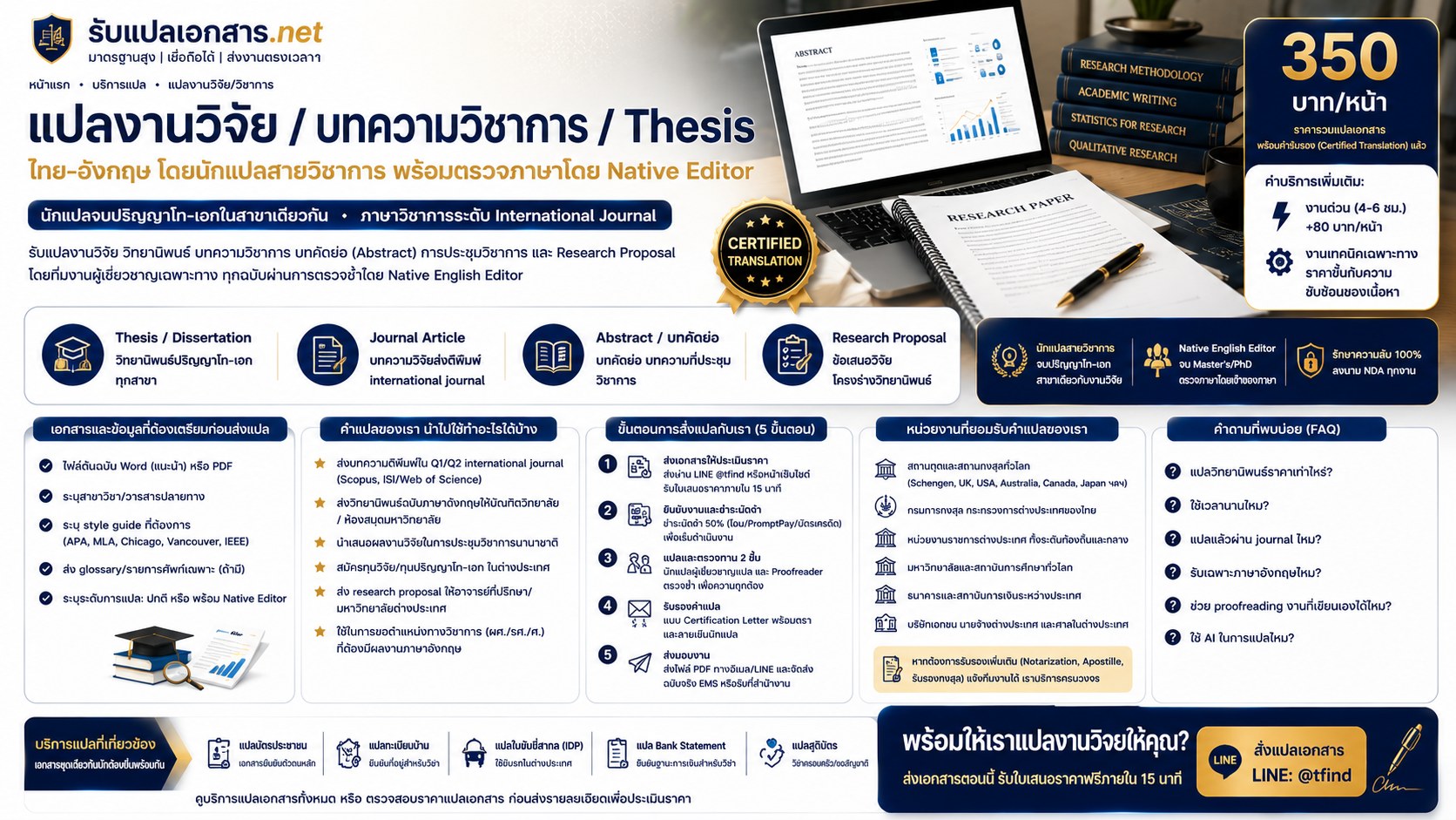 ภาพประกอบบริการแปลงานวิจัยและบทความวิชาการเป็นภาษาอังกฤษ