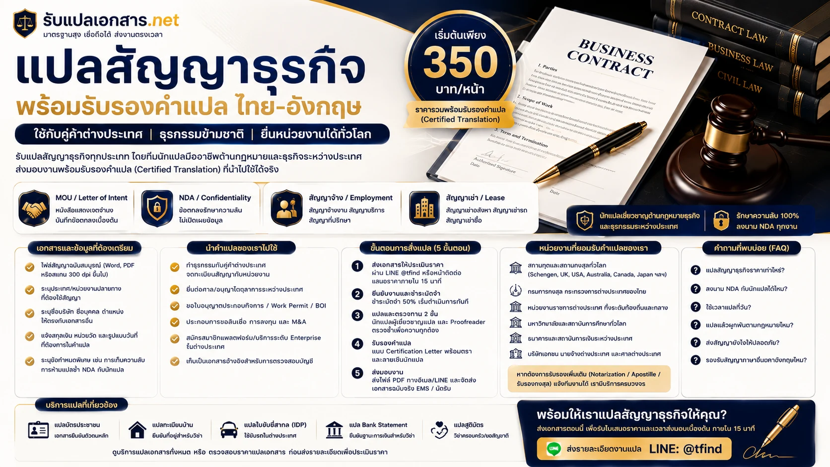 แปลสัญญาธุรกิจ NDA MOU และเอกสารกฎหมาย