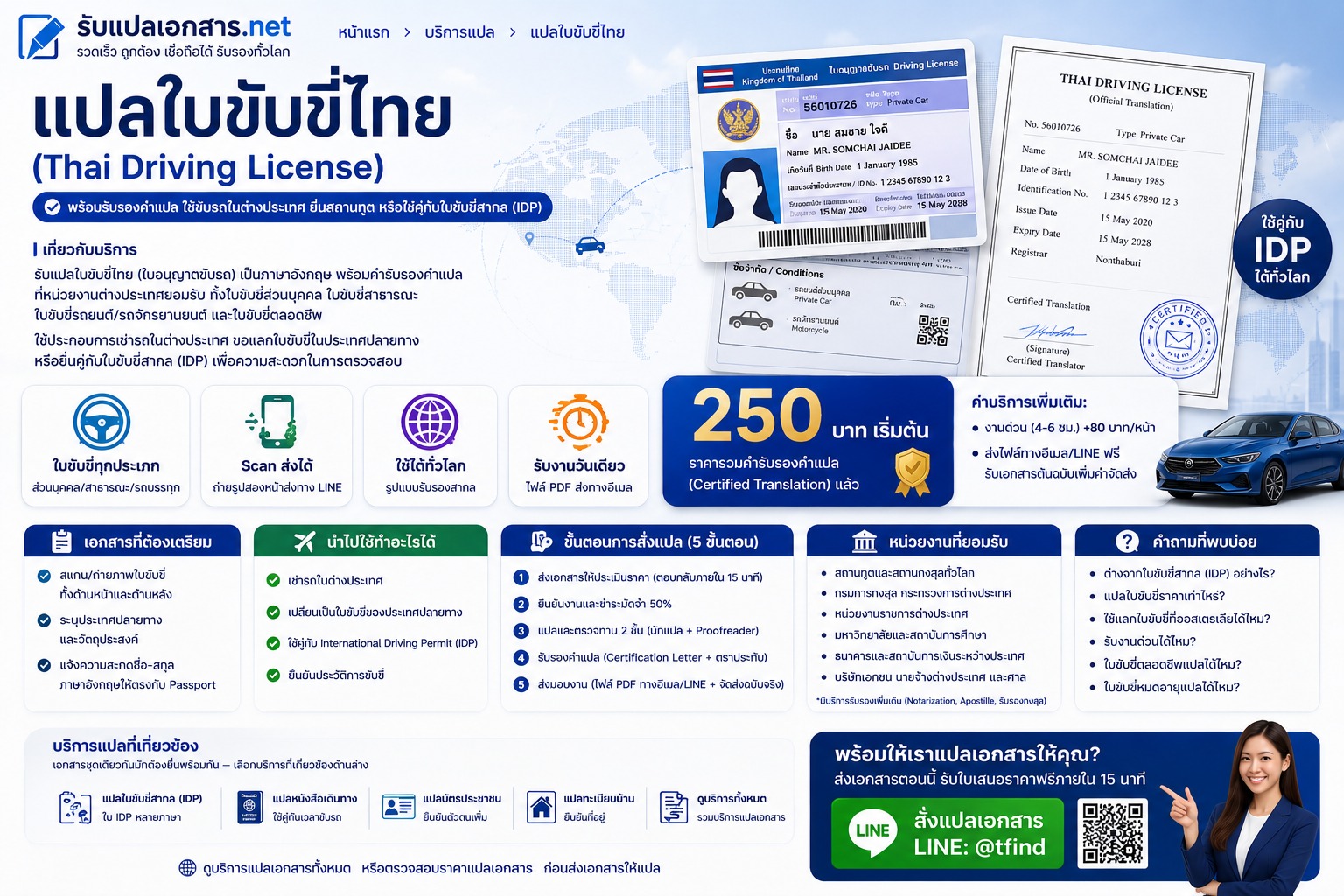 ภาพประกอบบริการแปลใบขับขี่ไทยเป็นภาษาอังกฤษ สำหรับใช้ทำ International Driving Permit