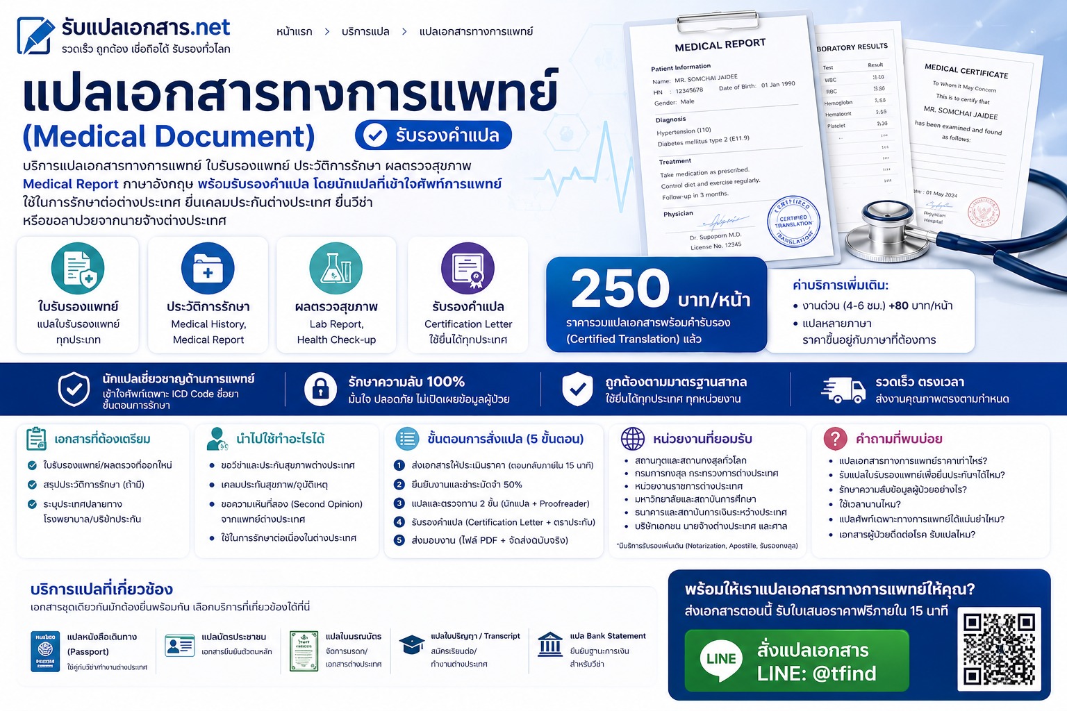 ภาพประกอบบริการแปลเอกสารทางการแพทย์ (Medical Document) เป็นภาษาอังกฤษ